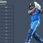Most Sixes in T20 International Cricket