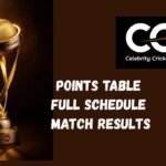 CCL 2025 Points Table, Match Schedule