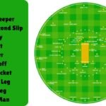 Cricket Field Positions
